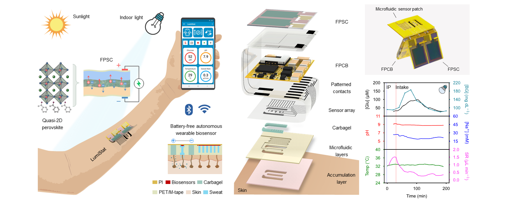 III. Harvesting energy from ambient light